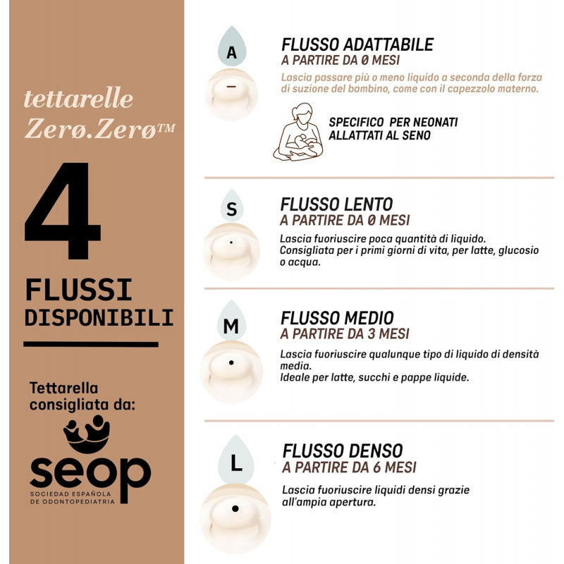 Biberon Zero Zero Suavinex - Flusso Lento - 8