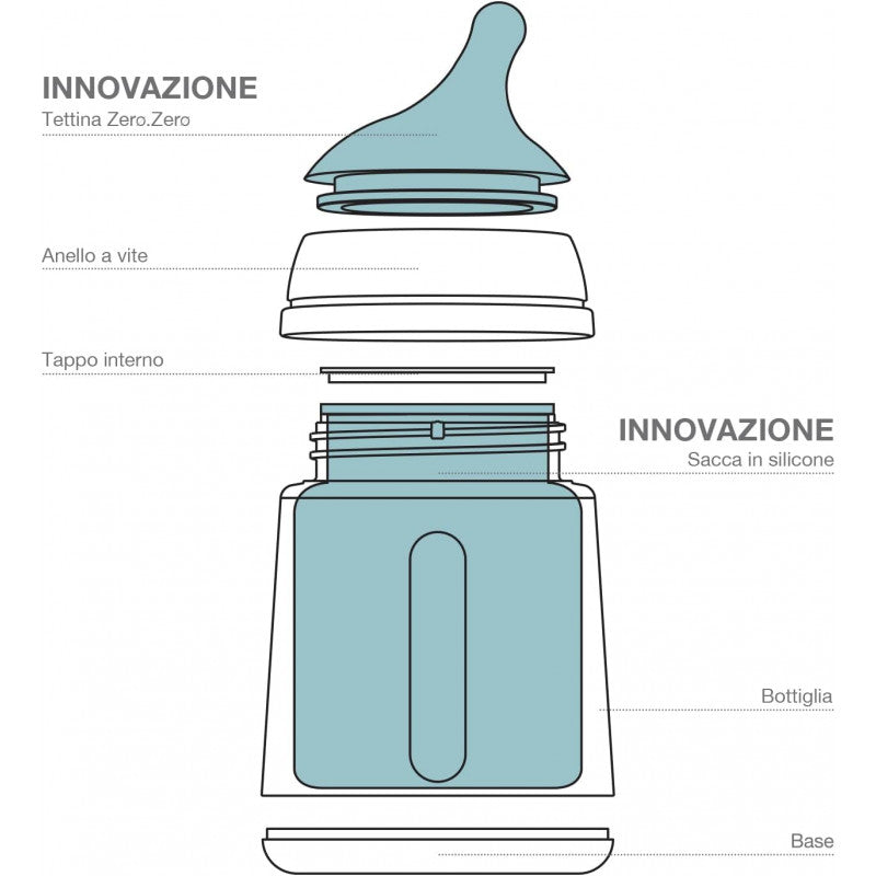 Biberon Anti-Coliche con Ciuccio Zero Zero Fair - 8