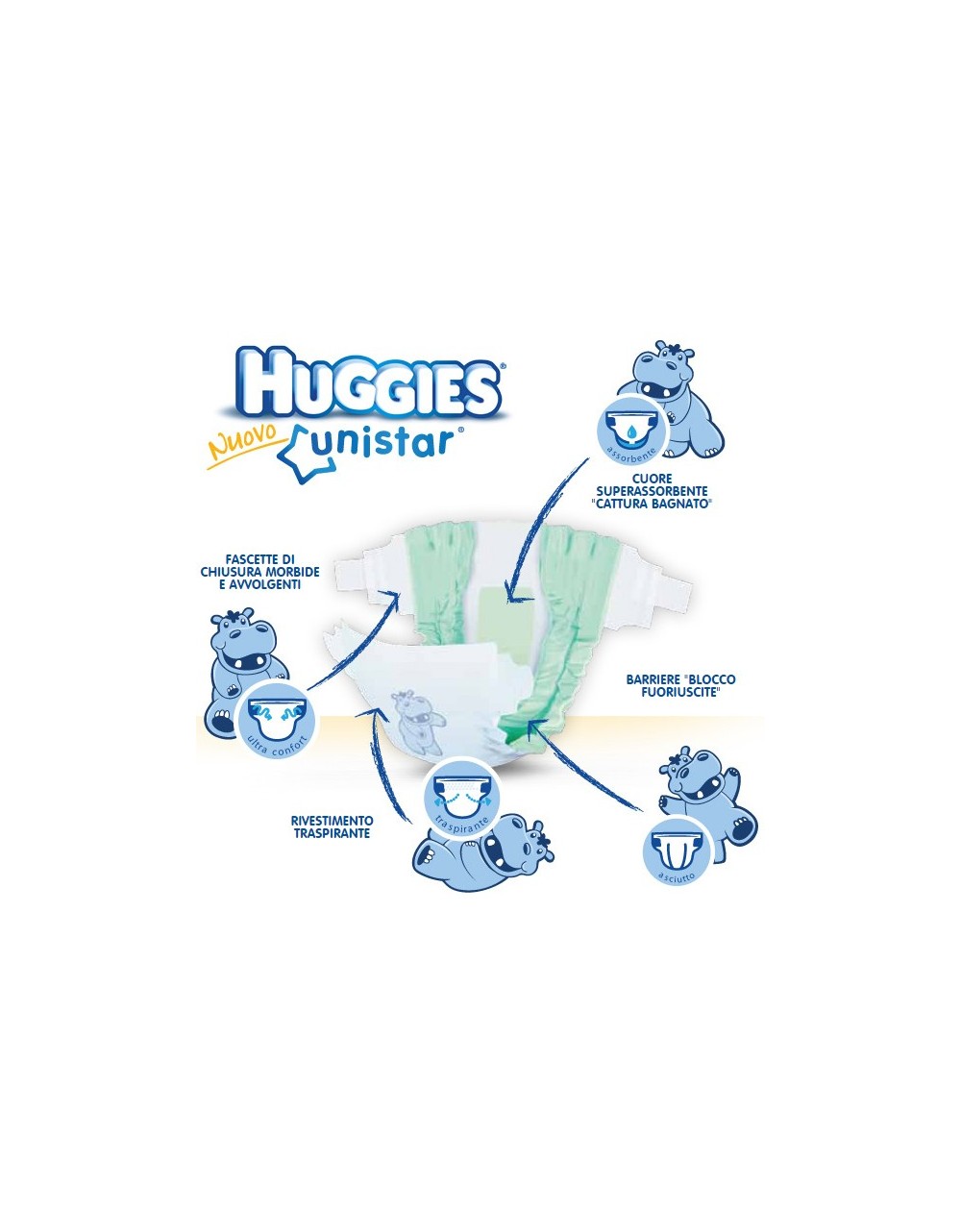 Pannolini Huggies Unistar Misura 5 - 192 pezzi - 2